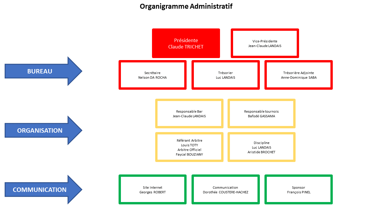 organigramme-administratif-fcta