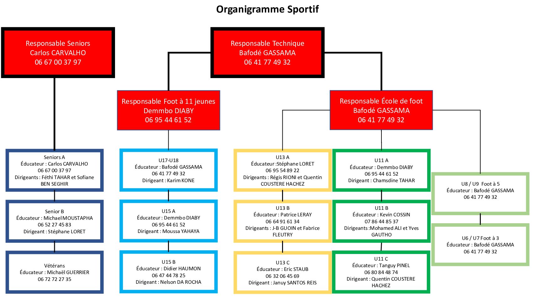 organigramme-sportif-fcta
